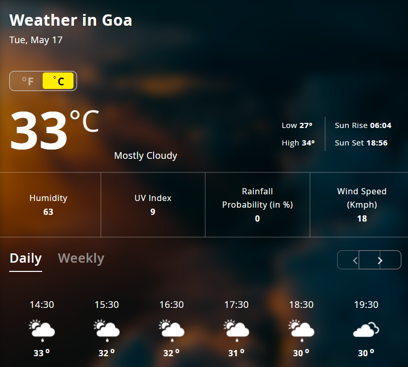 Goa climate