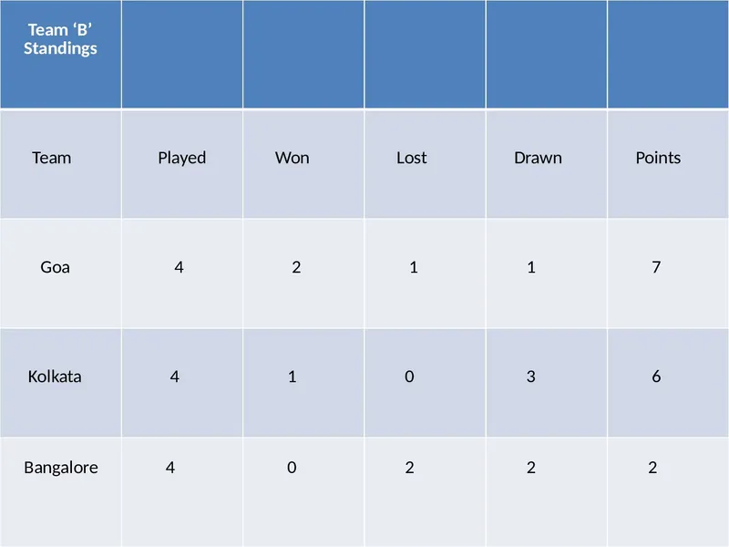Group_B_standings