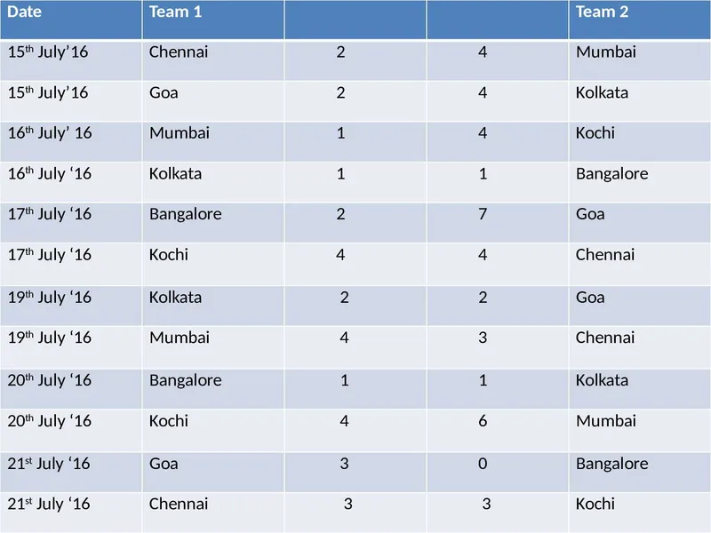 Results PF
