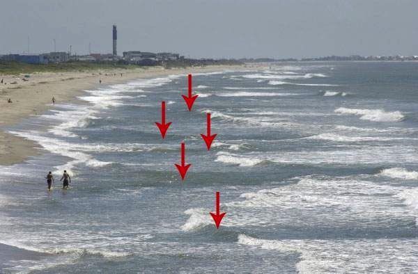 RipCurrents