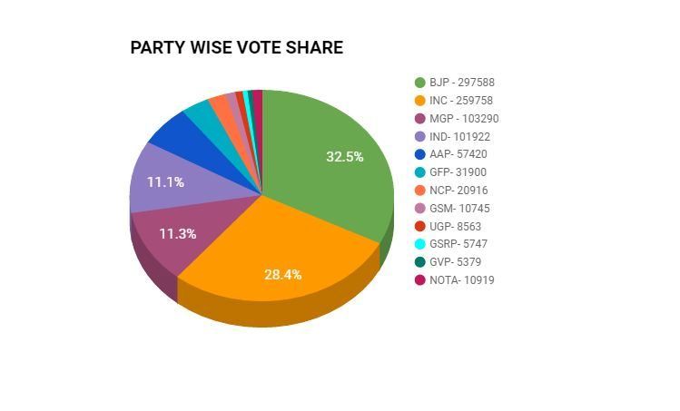 Vote share