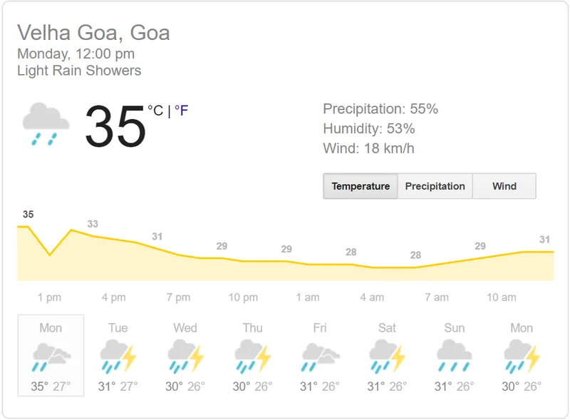 Weather Plan for Monsoons in Goa