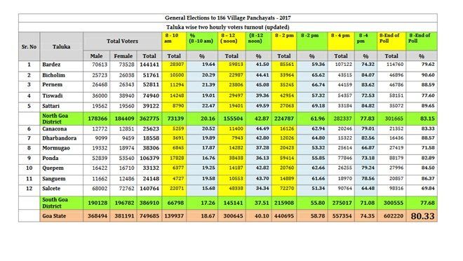 goa-election-data