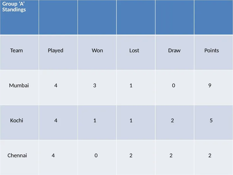 group A
